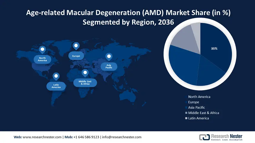 AMD Therapeutics Market SIZE